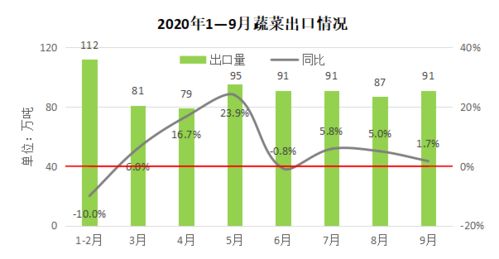 三季度我國農(nóng)產(chǎn)品貿(mào)易呈現(xiàn)新格局，計(jì)算機(jī)軟硬件技術(shù)研發(fā)賦能產(chǎn)業(yè)升級(jí)機(jī)遇涌現(xiàn)