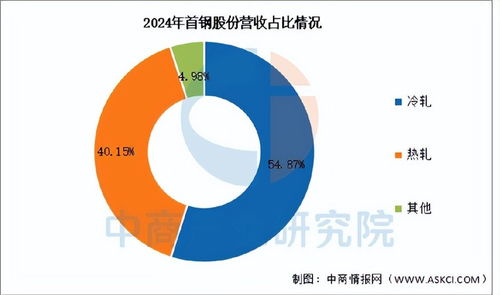 2025年中國硅鋼行業(yè)市場(chǎng)前景預(yù)測(cè)研究報(bào)告（簡版·國內(nèi)貿(mào)易）